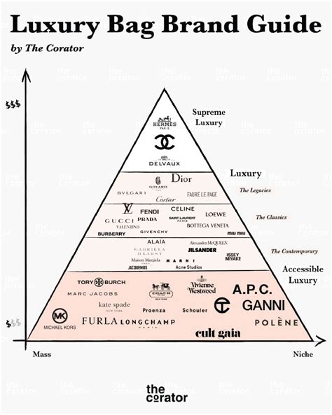 luxury handbag pyramid